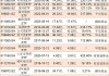 转债ETF(511380)：三个交易日融资买入额递增，单日净卖出13.23万元