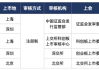 上周沪深北交易所新增IPO申报企业5家，其中上交所科创板1家