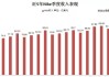 美股异动丨季度营收不及预期，耐克大跌近20%，创2001年以来最大盘中跌幅