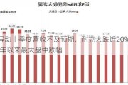 美股异动丨季度营收不及预期，耐克大跌近20%，创2001年以来最大盘中跌幅