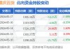 重庆百货：2024年半年度净利润约7.12亿元，同比下降21.43%