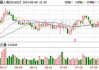 BioCryst制药盘中异动 大幅下挫5.21%