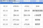 复星医药9月5日耗资约166.83万港元回购13.8万股