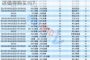 近一半产品没能100%兑现分红，分红险还值得购买吗？