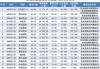 石化机械：37581699股限售股将于5月23日上市流通