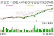 瑞康医药：实控人拟协议转让公司5.05%股份