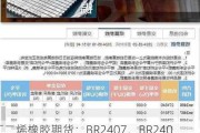 丁二烯橡胶期货：BR2407、BR2408 合约日内平今仓手续费调整为万分之一