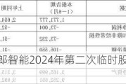 卓郎智能:卓郎智能2024年第二次临时股东大会决议公告