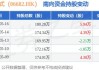 第四范式(06682.HK)5月21日耗资176.3万港元回购3.36万股