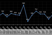 美国10月份零售销售环比增长0.4% 高于预期水平