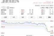 重型机械股多数上扬 中国龙工涨逾4%多数涨超2%