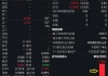 腾讯控股、台积电领涨，MSCI 新兴市场股票指数上涨 1.2%