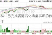 ST沪科：已完成香港石化清盘事项的债权申报工作