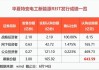 中信建投明阳智能新能源REIT网下认购倍数出炉，再创REITs市场今年以来新高