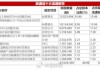 年内浮亏超5600万元！陆彬折戟国产高端培养基龙头，近2万投资人被“误伤”