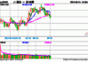 核心资产优势不断提升，A50ETF基金(159592)盘中成交额已超2亿元