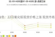 长江有色：22日氧化铝现货价格上涨 现货市场交投活跃