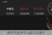 南向资金净流入超20亿港元