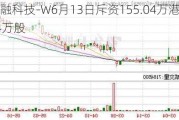 联易融科技-W6月13日斥资155.04万港元回购74万股