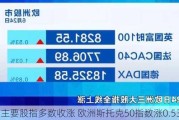 欧洲主要股指多数收涨 欧洲斯托克50指数涨0.53%