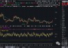 福沃德工业盘中异动 股价大跌5.26%