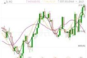 COMEX黄金期货收跌0.1% 本周累计下跌0.28%