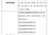 复星联合健康被罚158万元：委托未取得合法资格的个人从事保险销售活动等