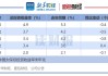 A股上市险企三季报前瞻：新业务价值延续两位数增长 投资收益大增助攻业绩飙涨