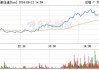 丁二烯橡胶：涨超 5%，价格涨至两年新高