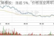 丁二烯橡胶：涨超 5%，价格涨至两年新高