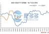 磷酸二铵市场稳中上涨：本周涨幅 50-100 元/吨