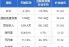 天鸽互动(01980.HK)9月17日耗资17.1万港元回购28.4万股