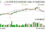 安迪苏：上半年净利同比预增1546.71%到1846.11%