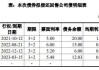 大华股份:关于部分募集资金专户完成销户的公告