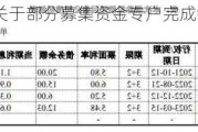 大华股份:关于部分募集资金专户完成销户的公告