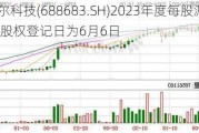 莱尔科技(688683.SH)2023年度每股派0.065元 股权登记日为6月6日