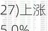 皇冠环球集团(00727)上涨5.0%，报0.105元/股