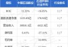 小摩：维持中国石油股份“增持”评级 目标价降至9港元