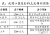 央行：6月份债券市场共发行各类债券70916亿元 国债发行12816.4亿元