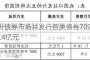 央行：6月份债券市场共发行各类债券70916亿元 国债发行12816.4亿元