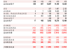 百胜中国(09987.HK)7月5日耗资240万港元回购7.7万股