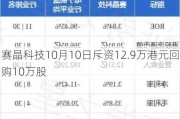 赛晶科技10月10日斥资12.9万港元回购10万股