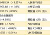 智通港股早知道 | 有头部券商国庆加班 机构扎堆调研旅游股