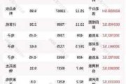 拱东医疗大宗交易折价成交315.14万股