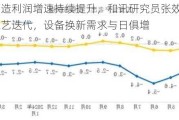 装备制造利润增速持续提升，和讯研究员张效臣：制造业工艺迭代，设备换新需求与日俱增