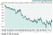 法国与德国10年期国债收益率之差本周创下纪录最大单周增幅