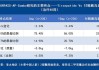 礼来替尔泊肽三年研究显示对减肥、糖尿病具有持续益处