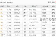 白银价格如何
