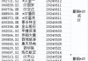 实达集团、中信国安等6家公司摘星脱帽：年内22家上市公司成功撤销风险警示