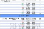 沪深股通|兆龙互连5月22日获外资买入0.07%股份